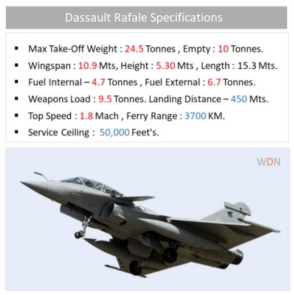 Dassault Rafale Specifications , Rafale Technical Details , Rafale Details