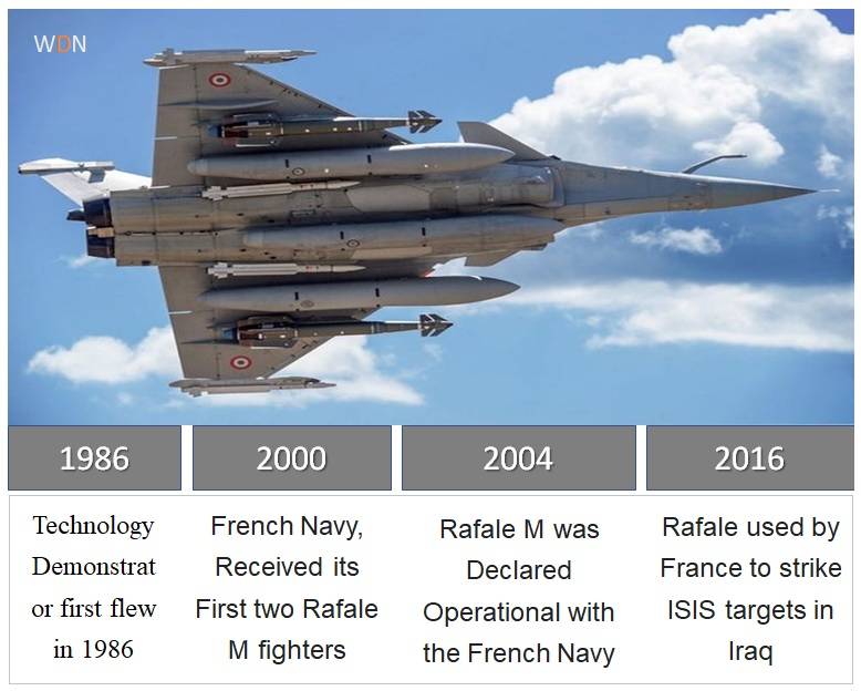 History Of Rafale , Dassault Rafale History , Rafale Development History