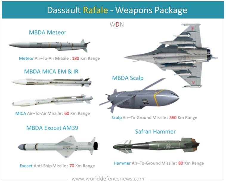 Rafale Weapons , Dassault Rafale Weapons , Rafale Armaments , IAF Rafale