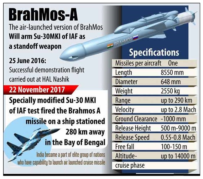 Brahmos Missile , DRDO Brahmos Missile , Brahmos Design Features