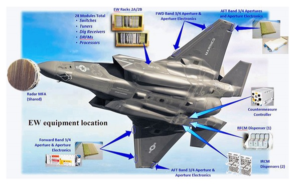 F-35 Sensors And Avionics