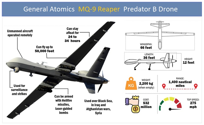 General Atomics Drone , MQ-9 Reaper , Predator B Drone